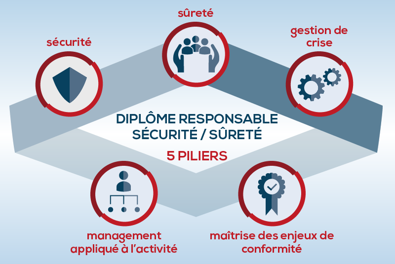 découvrez nos retours sur la formation sécurité : améliorez vos compétences, comprenez les enjeux et découvrez les témoignages participants pour garantir un environnement de travail sûr.