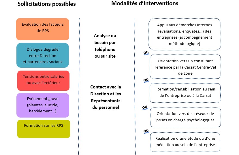 découvrez les enjeux liés aux risques psychosociaux en entreprise. apprenez à identifier, prévenir et gérer ces risques pour améliorer le bien-être au travail et la performance de vos équipes.