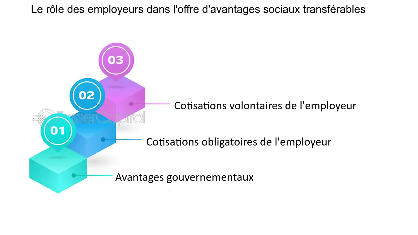 découvrez les responsabilités clés de l'employeur en matière de sécurité au travail. apprenez comment assurer la protection de vos employés tout en respectant la législation en vigueur et en cultivant un environnement de travail sain et sécurisé.