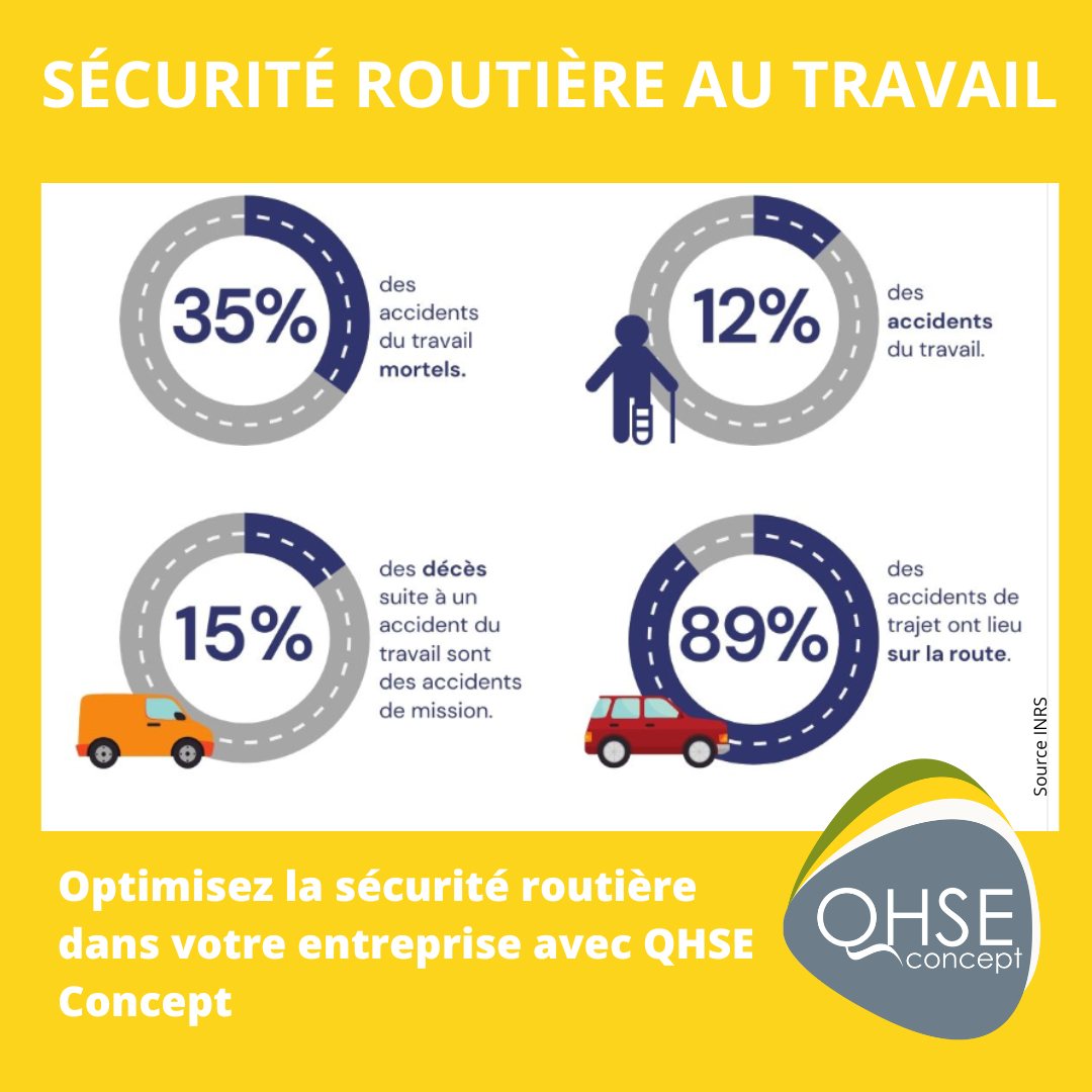 découvrez l'importance de la sécurité au travail pour assurer le bien-être des employés et le bon fonctionnement de l'entreprise. apprenez les meilleures pratiques pour prévenir les accidents et promouvoir un environnement de travail sain et sécurisé.