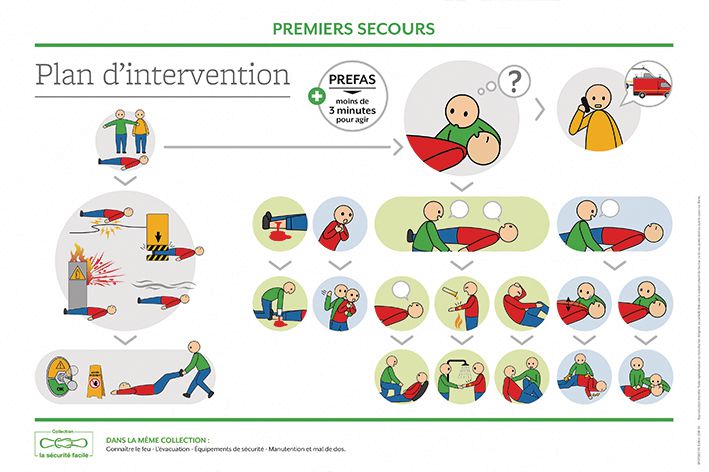 découvrez le sst (sauveteur secouriste du travail), une formation essentielle pour apprendre à réagir face aux accidents du travail et garantir la sécurité au sein de votre entreprise. formez-vous aux gestes qui sauvent et devenez un acteur de la prévention.