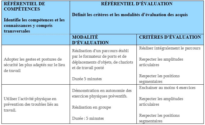 découvrez nos tarifs compétitifs pour les formations sur les gestes et postures, conçues pour améliorer la sécurité et le bien-être au travail. inscrivez-vous dès maintenant pour optimiser votre posture et prévenir les blessures.