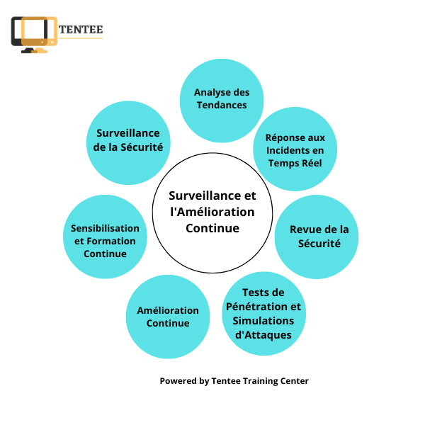 découvrez les dernières tendances en matière de formation à la sécurité. restez à jour sur les méthodes innovantes et les pratiques efficaces pour protéger votre entreprise et garantir la sécurité de vos équipes.