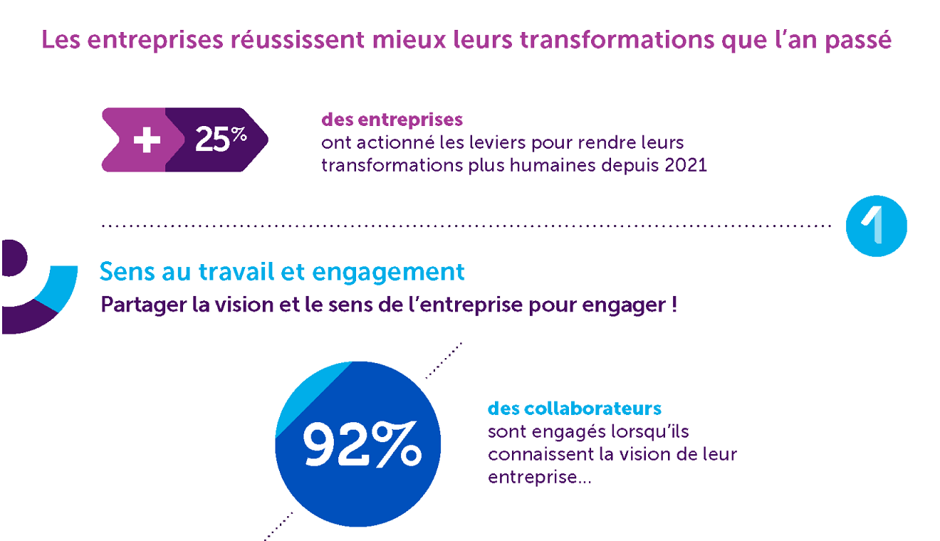 découvrez comment transformer votre entreprise en un modèle de sécurité performant. explorez des stratégies innovantes pour améliorer la protection des données, renforcer la cybersécurité et favoriser un environnement de travail sûr et fiable.