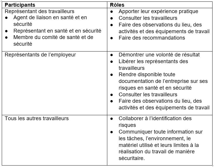 découvrez les meilleurs outils d'évaluation en santé et sécurité au travail (sst) pour améliorer la sécurité de votre environnement professionnel. optimisez vos procédures, identifiez les risques, et assurez le bien-être de vos employés grâce à des solutions efficaces et adaptées.